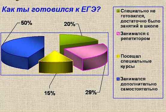 егэ русский язык 2011 демо