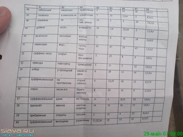 ответы егэ а б малюшкин 2010 год