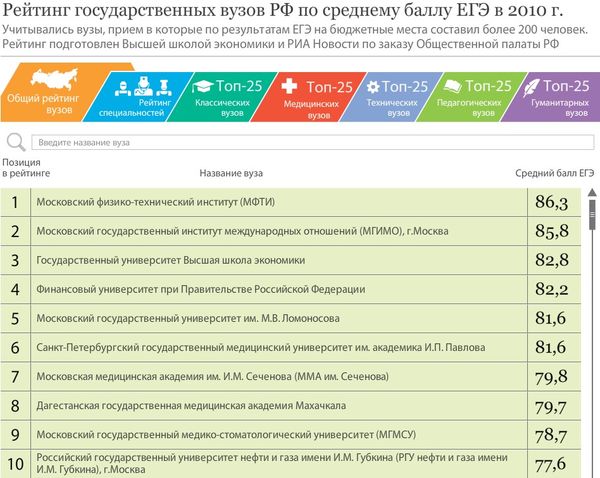 проценты егэ математика